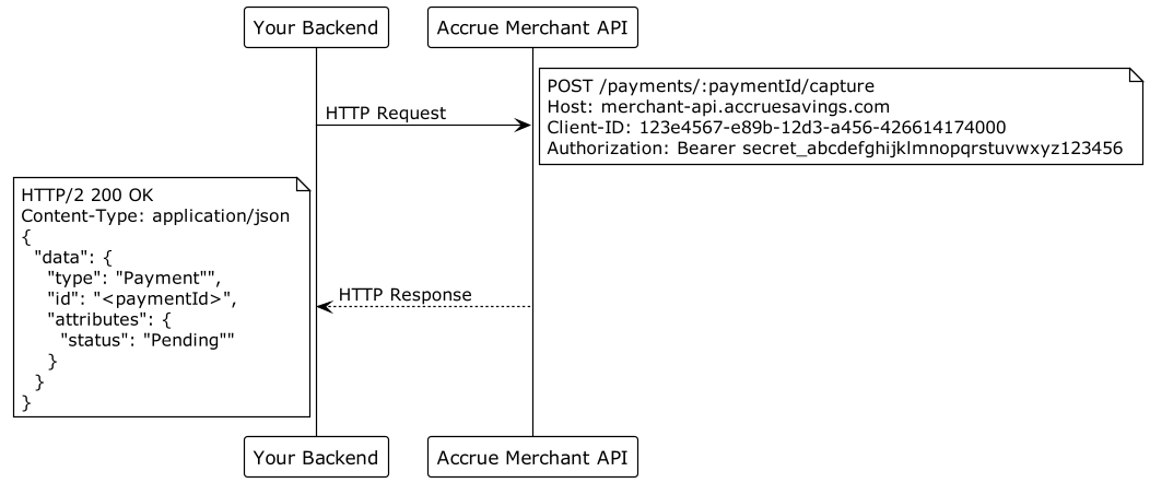 Capture Payment Diagram